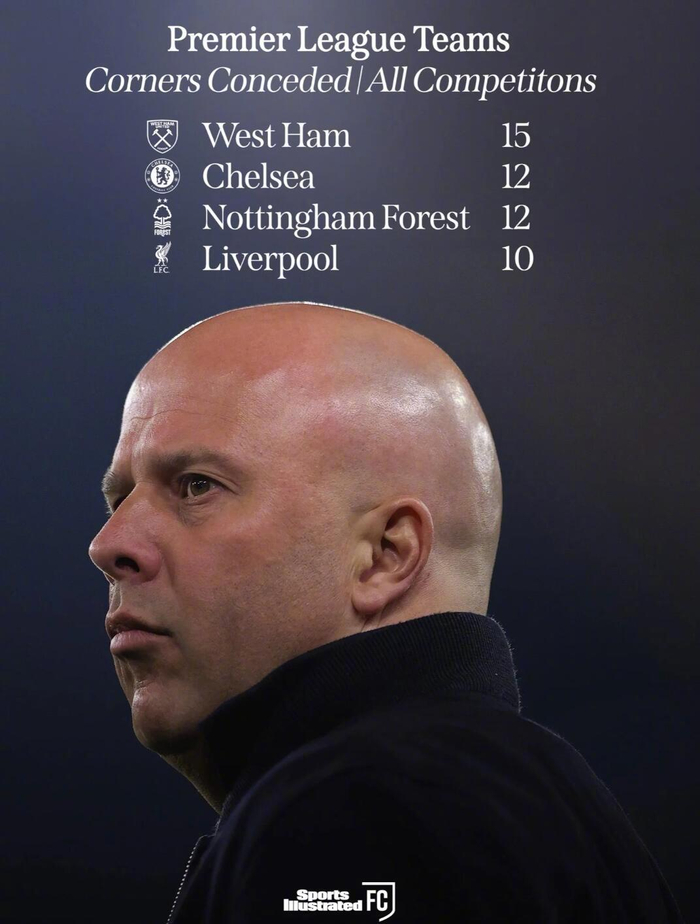 VIP注册-利物浦本赛季角球丢球数达10球，英超排名第四|切尔西|西汉姆|英超球队|诺丁汉森林|斯洛特_新浪体育_新浪新闻